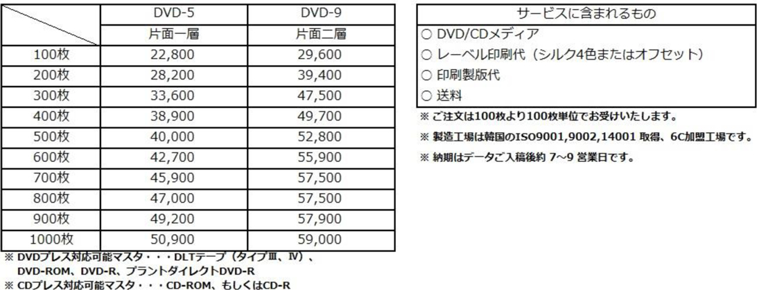 DVDプレス料金